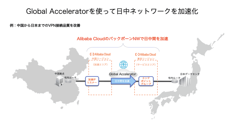 中国から日本までのVPN接続品質を改善