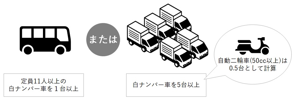 義務化対象となる車両の条件