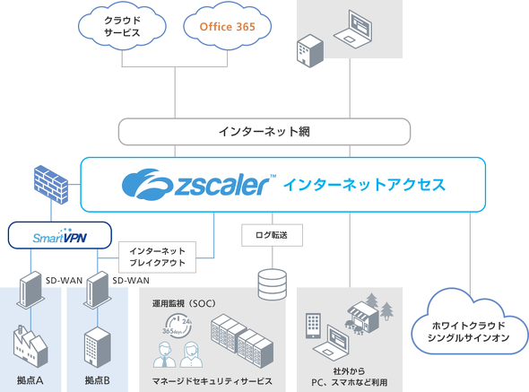 Zscalerワンストップ