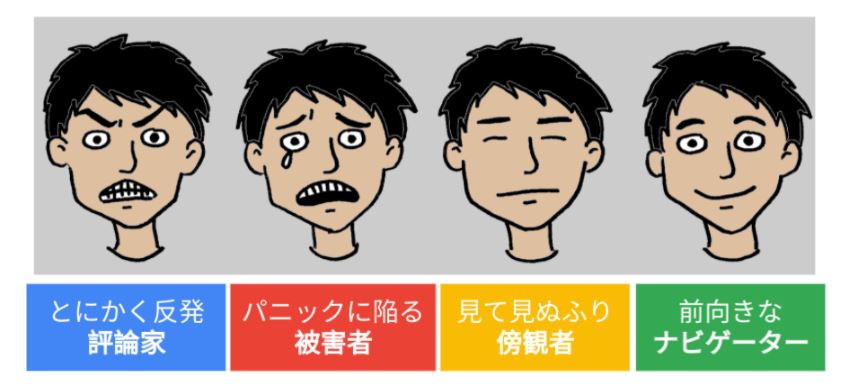 反応:ネガティブ