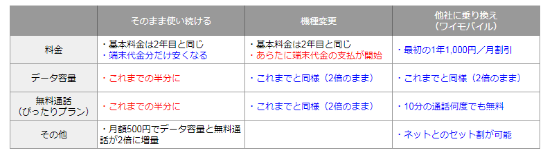f:id:SCANTY:20180301194529p:plain f:id:SCANTY:20180301194529p:plain
