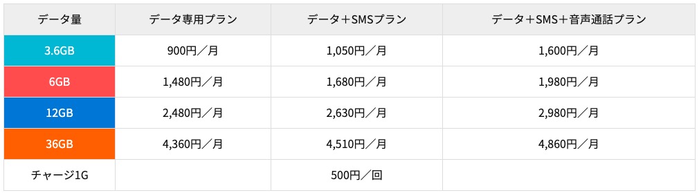 f:id:SCFTOKEN:20191027225210j:plain f:id:SCFTOKEN:20191027225210j:plain