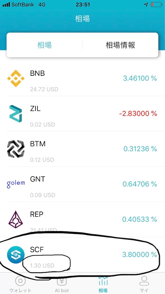 SCF TOKEN - SCF TOKEN BLOG