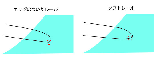f:id:SEAKONG:20180618171101j:plain f:id:SEAKONG:20180618171101j:plain
