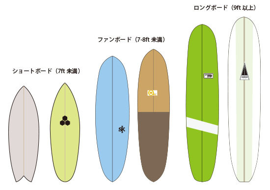 サーフボード、ファンボード、ロングボード サーフボード ファンボード パスモデル | T-stick | 湘南 鵠沼海岸