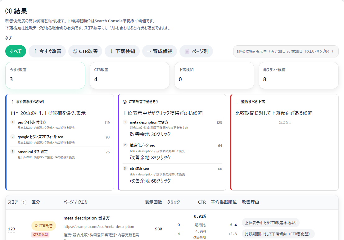 GSC改善優先度ツールで押し上げ候補やCTR改善候補を整理している画面 