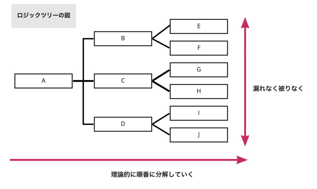 サイト構造とは 作り方とフレームワークをご紹介 Seoを気にするサイト