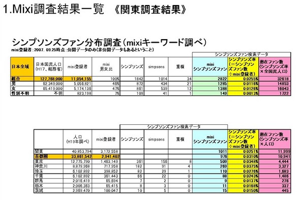 f:id:SERIZO:20071212173410j:image