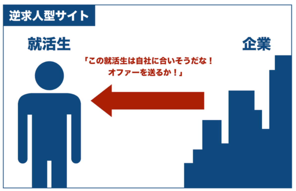 f:id:SEtaro:20201011223813p:plain