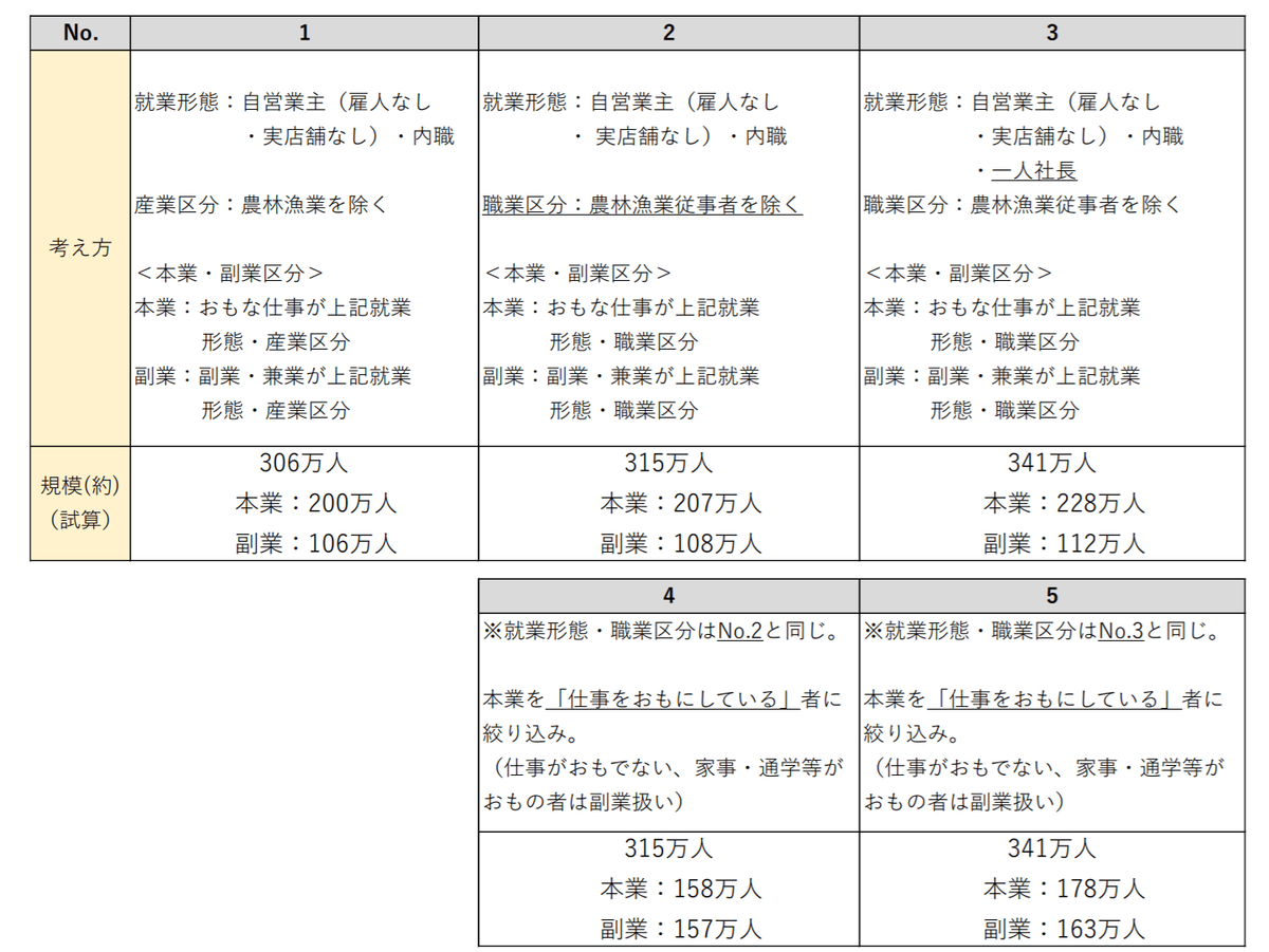 f:id:SEtaro:20201206221246p:plain