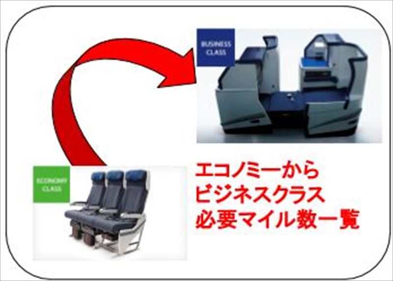 ビジネスクラス 変更 必要マイル数