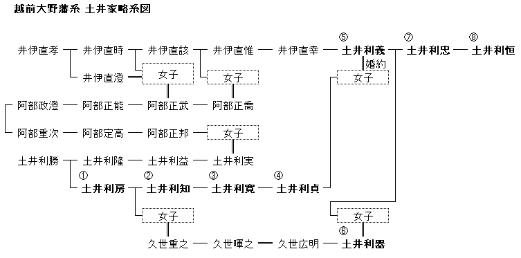 f:id:SGM335:20191020101958p:plain