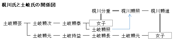 旗本 梶川一族 探検 日本の歴史