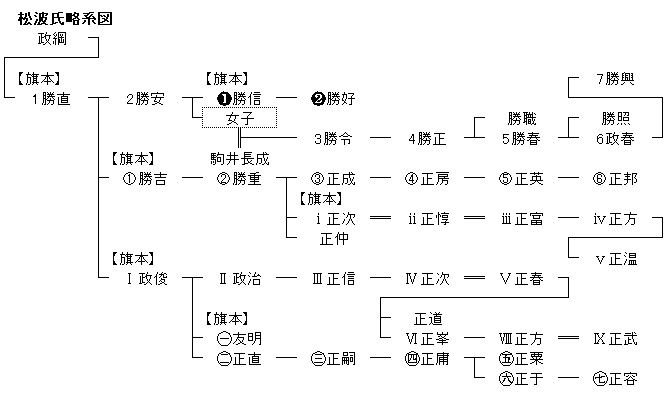 f:id:SGM335:20200509184757p:plain