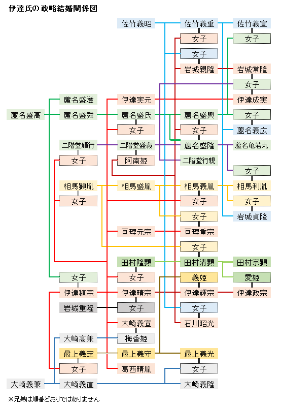 on 本・雑誌・漫画 白石城主片倉氏と家臣の系譜