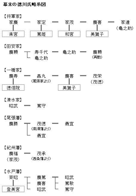 松平記　徳川合戦史料大成、幕末確定史料大成『歴史』『資料』『幕末』『徳川家』 松平記 徳川合戦史料大成、幕末確定史料大成『歴史』『資料