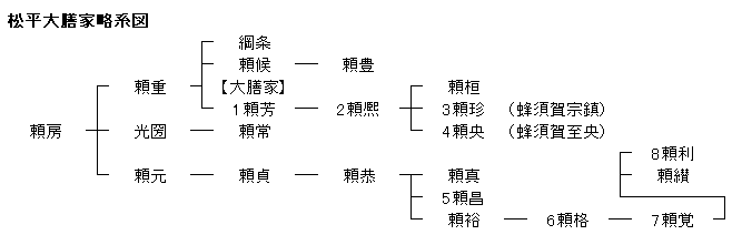 讃岐高松藩 松平家と松平大膳家 - 探検！日本の歴史