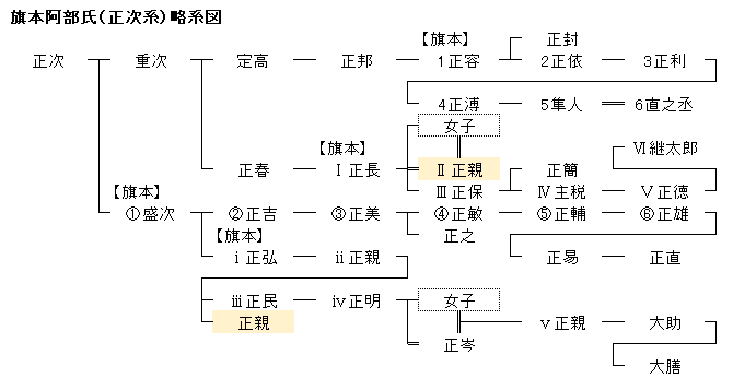 f:id:SGM335:20210710123852p:plain