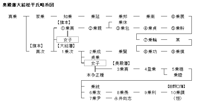 三河奥殿藩 大給松平家～永井尚志の実家～ - 探検！日本の歴史