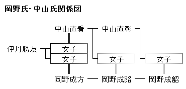 f:id:SGM335:20220219112819p:plain