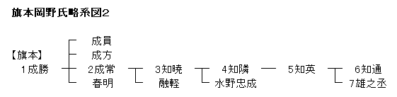 f:id:SGM335:20220219113541p:plain