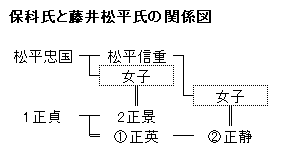 f:id:SGM335:20220312104413p:plain