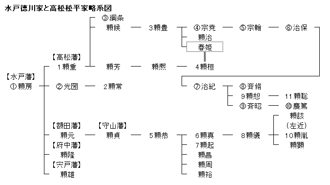 讃岐高松藩 松平家と松平大膳家 - 探検！日本の歴史