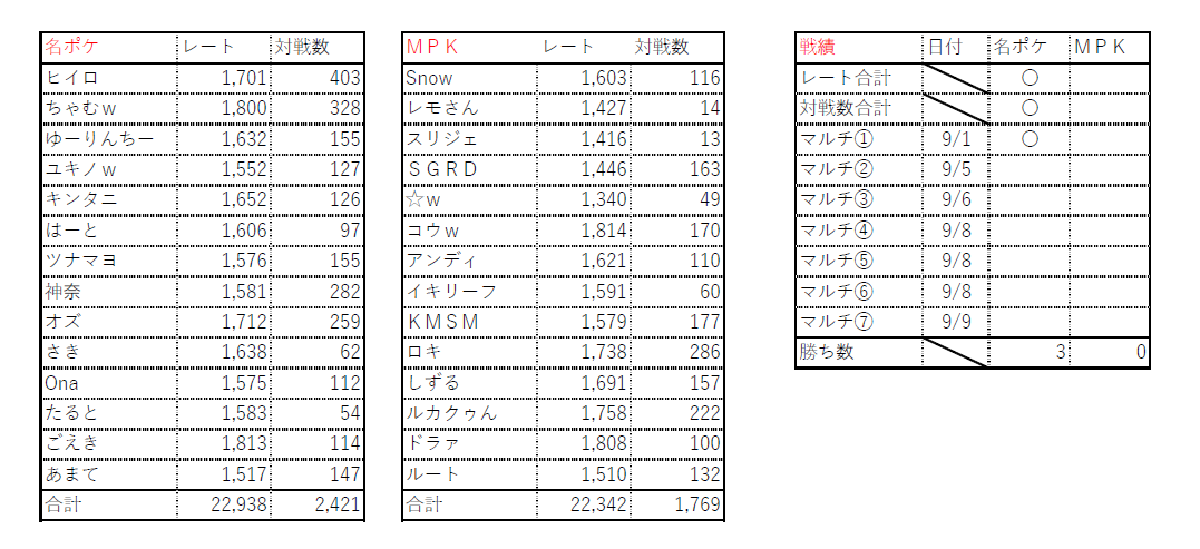 めーぽけ対抗戦の裏話 1 Sgrdの日記
