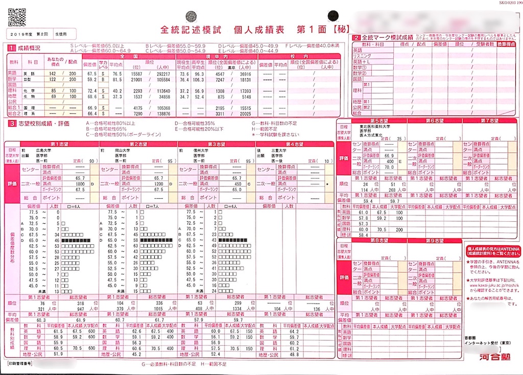 第二回全統記述模試 結果返却 猛 然 草