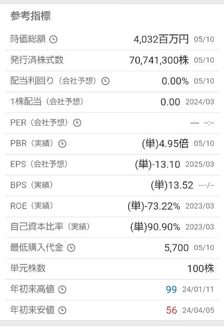 f:id:SHAWSHANKlife:20240512143716j:image