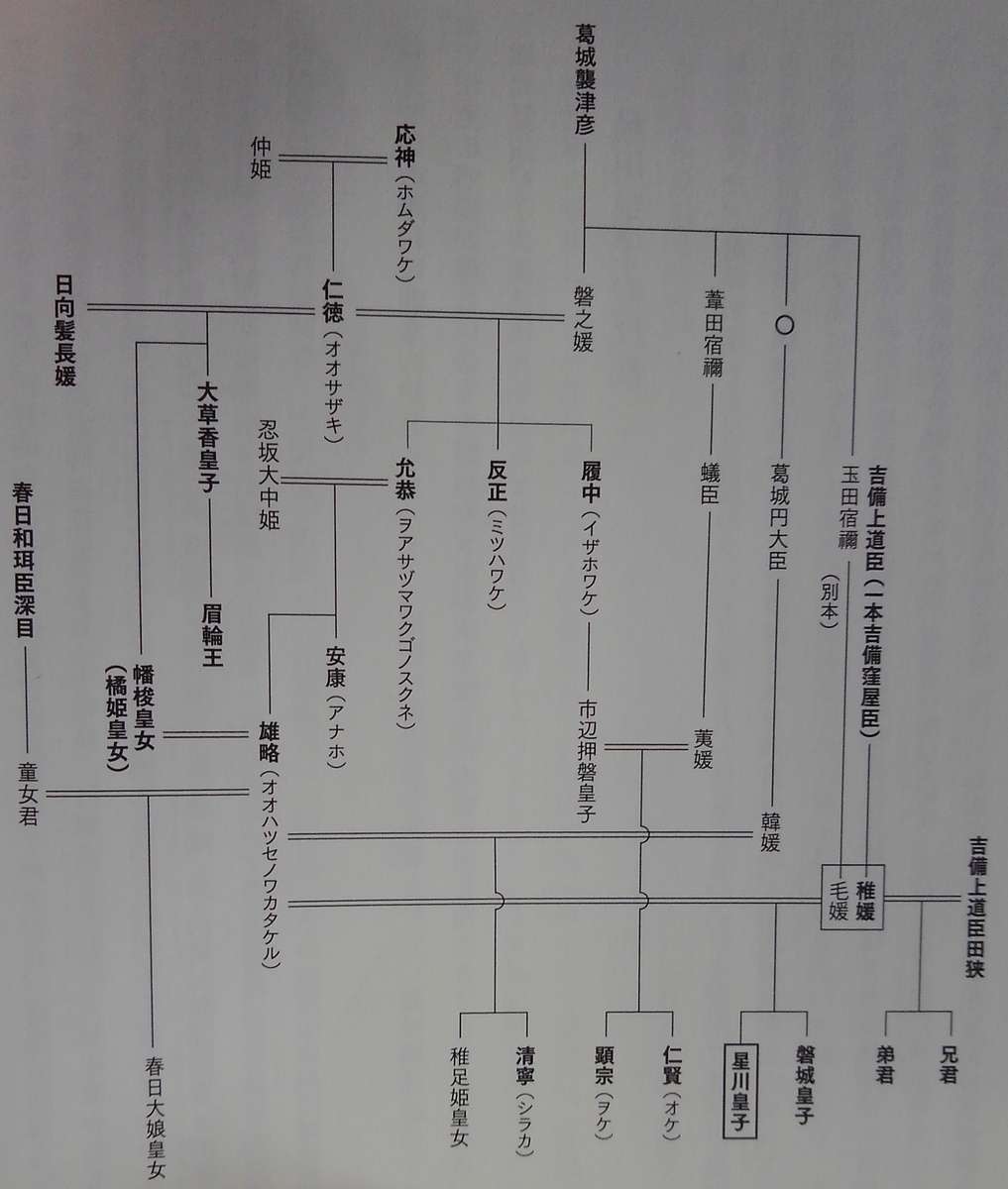 136 王権内部の対立と葛城勢力の衰退 - 理系脳で紐解く日本の古代史