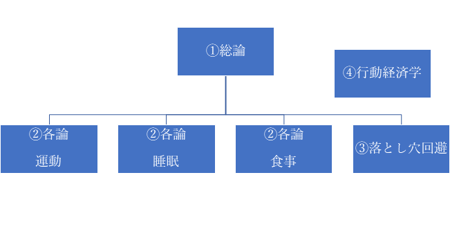 f:id:SHIHOUnoINU:20190715094136p:plain f:id:SHIHOUnoINU:20190715094136p:plain