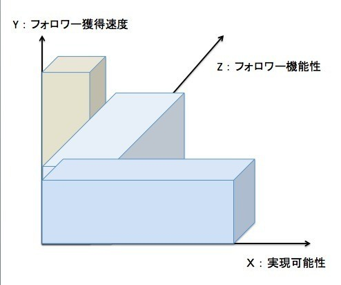 f:id:SHIROK:20180517003501j:plain f:id:SHIROK:20180517003501j:plain