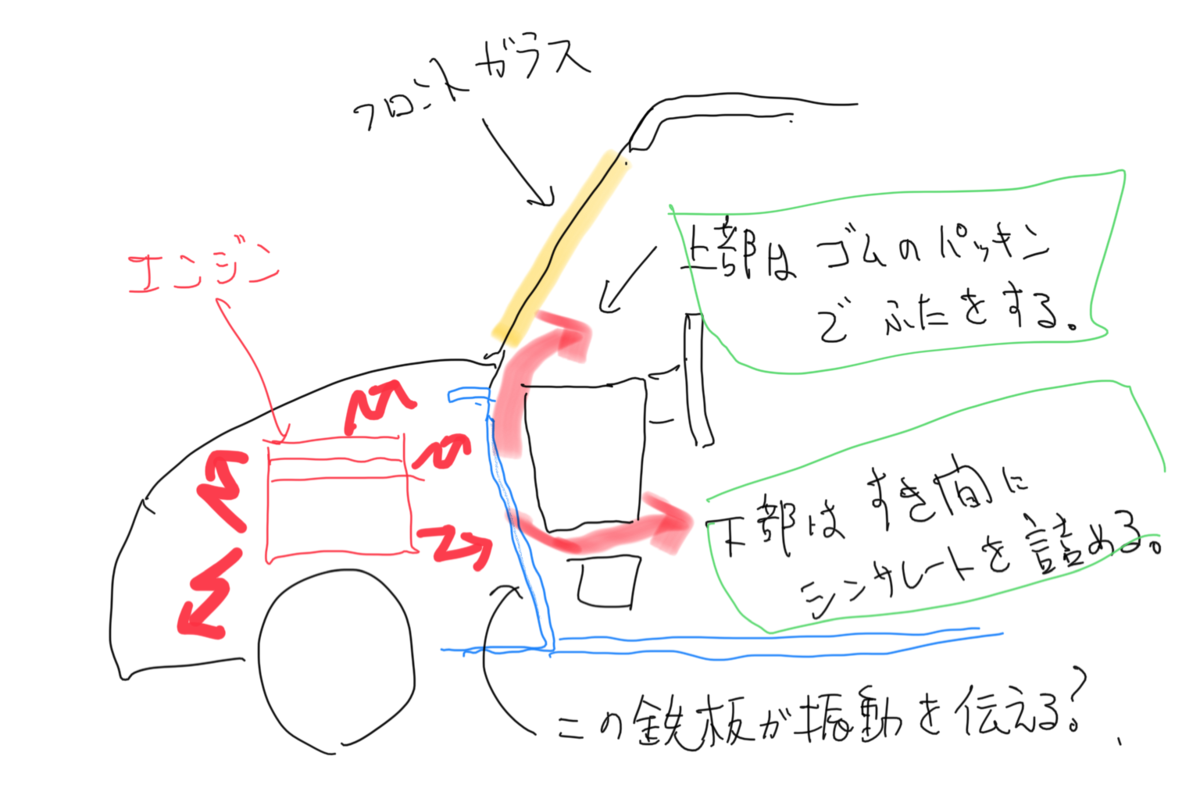 フォレスターエンジン音 Shozos S Diary