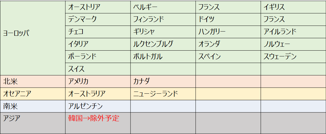 f:id:SHUTAX:20190702234854p:plain f:id:SHUTAX:20190702234854p:plain