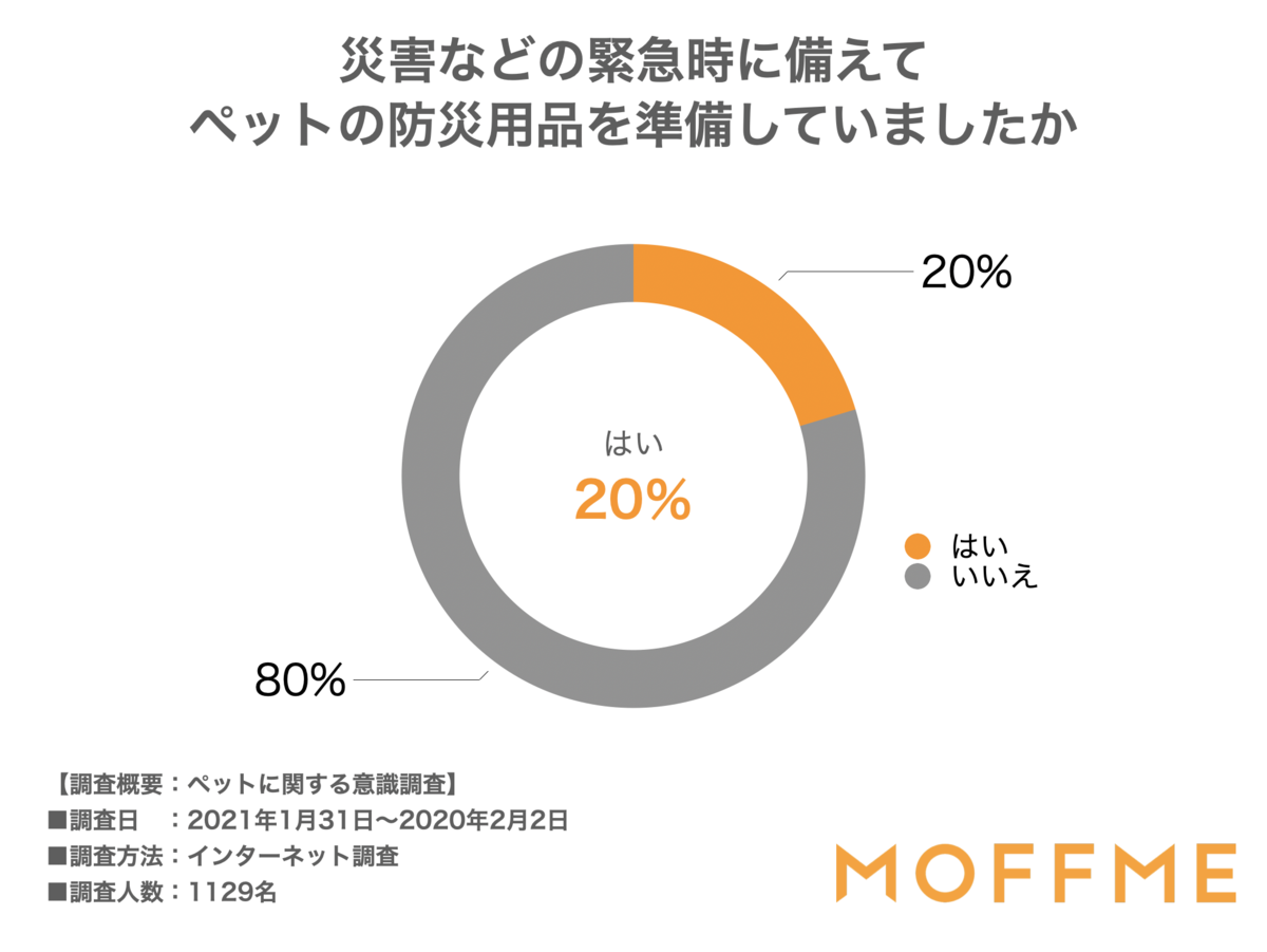 f:id:SHiMa:20210223111832p:plain