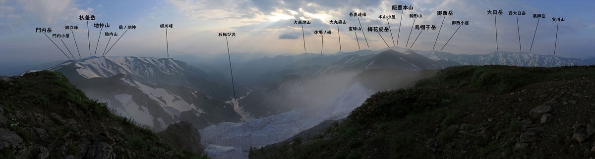 北股岳の展望の山座同定