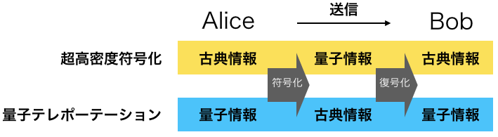 f:id:SJSY:20200203221606p:plain f:id:SJSY:20200203221606p:plain