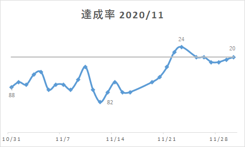 f:id:SKHF:20201204202824p:plain