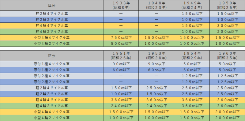 軸間距離 普通乗用車 総排気量 同族 嫌悪