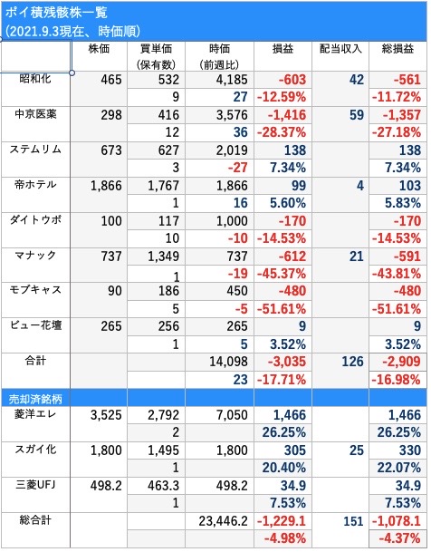 f:id:SMGRY:20210904063307j:plain