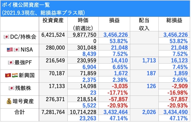 f:id:SMGRY:20210905005415j:plain