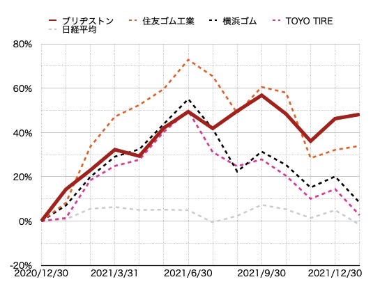 f:id:SMGRY:20220213141345j:plain