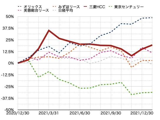 f:id:SMGRY:20220220110853j:plain