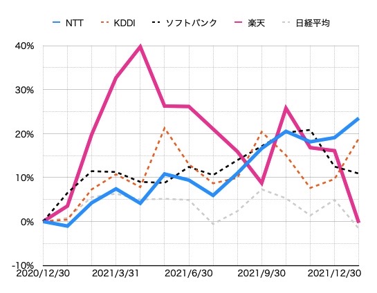f:id:SMGRY:20220220191758j:plain