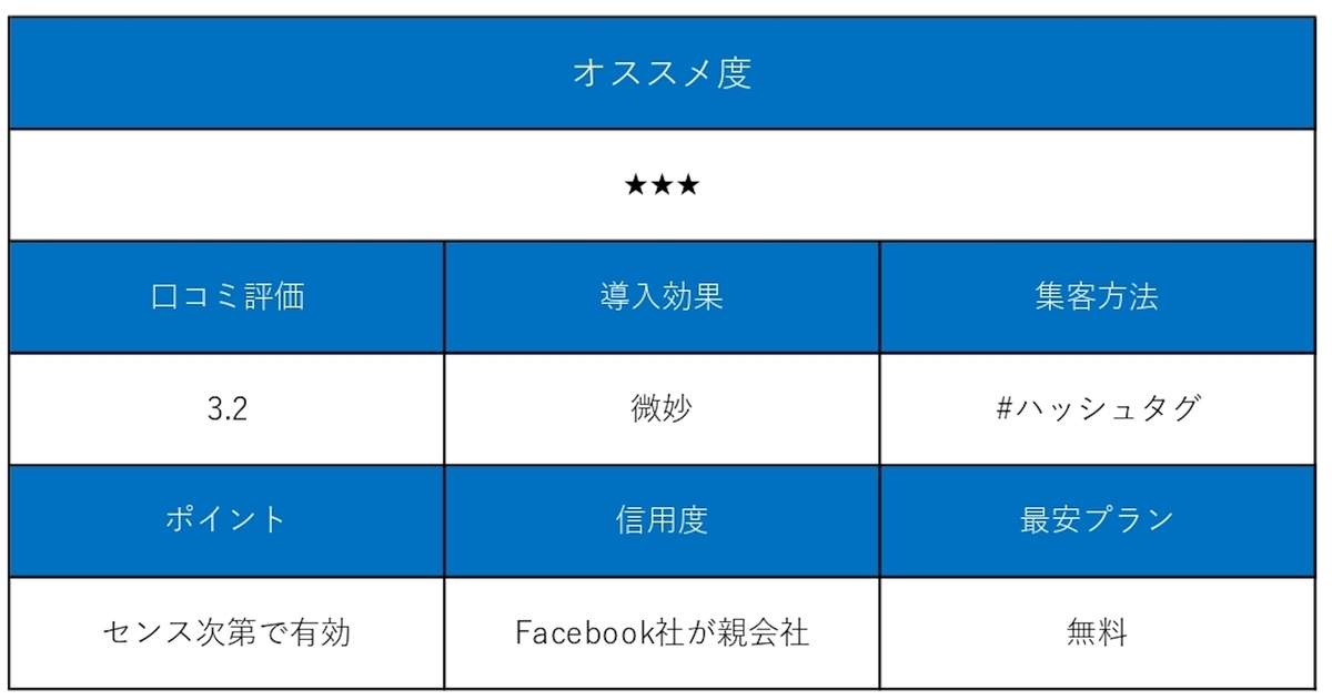 f:id:SNS-DM:20210409123029j:plain