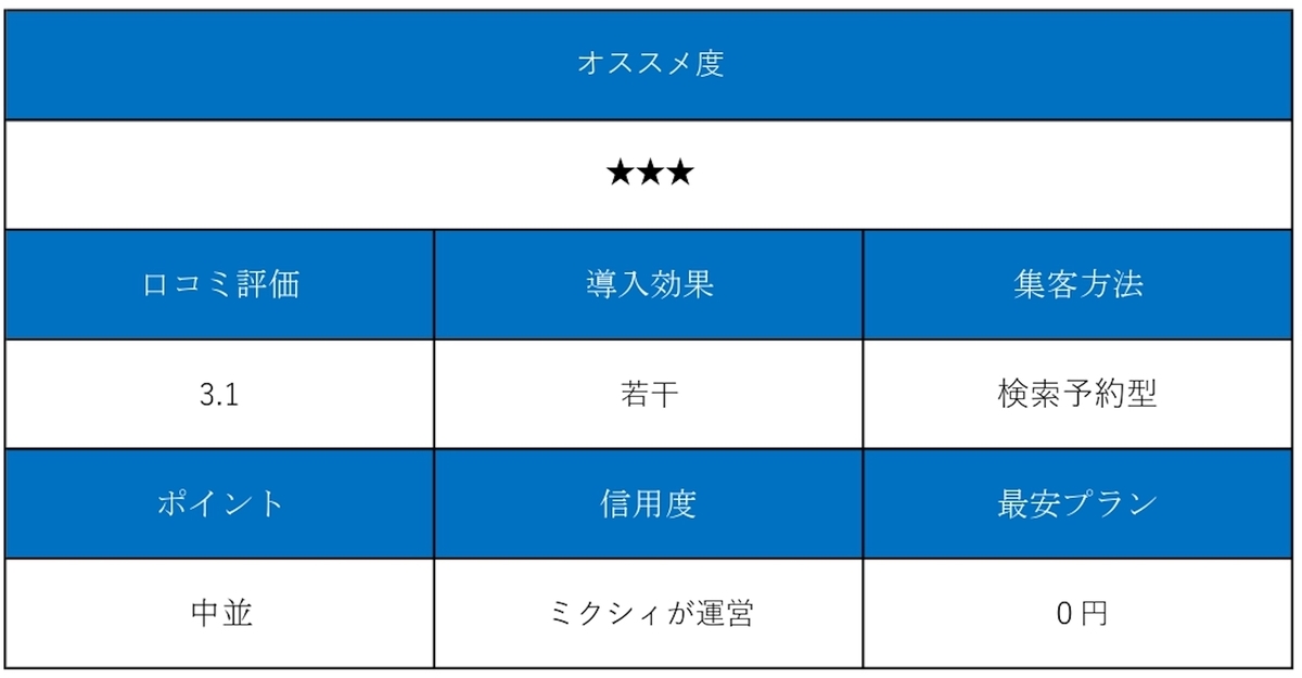 f:id:SNS-DM:20210414092952j:plain