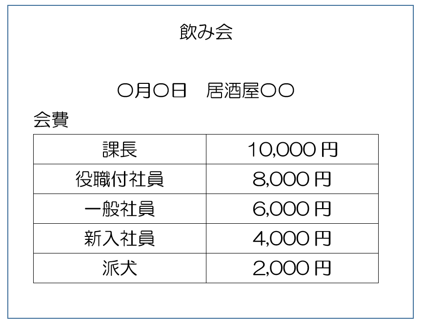 派遣 飲み会の憂鬱 会費編 派遣事務員の迷走