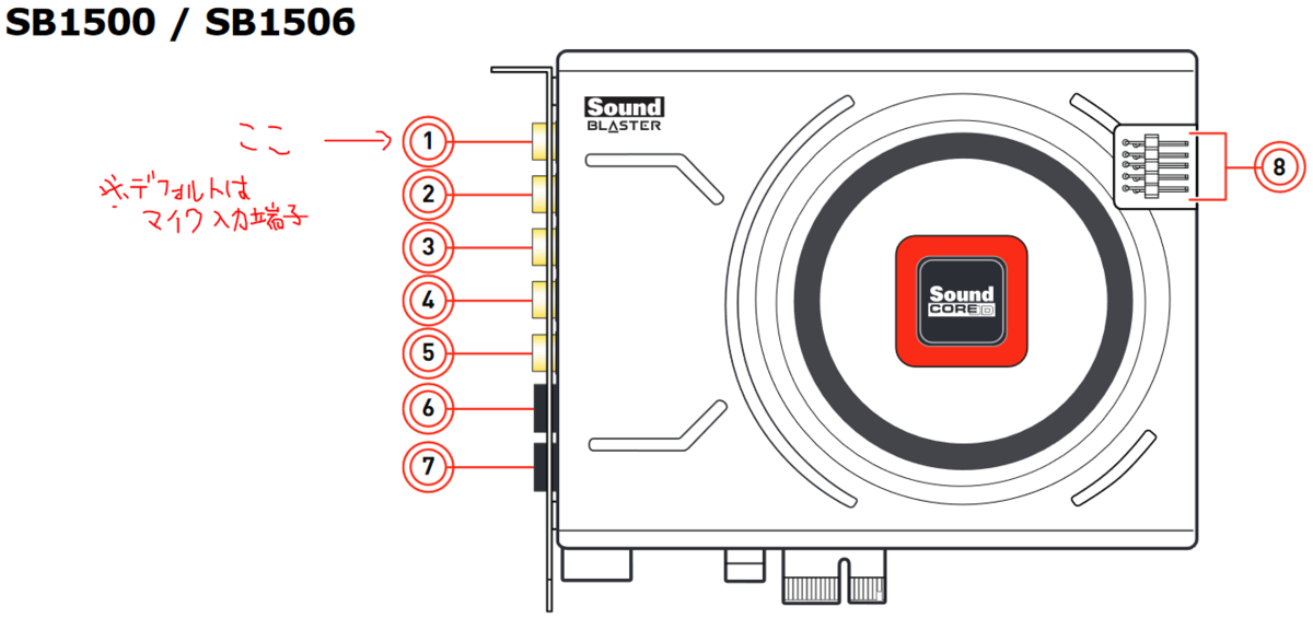 【未使用】Creative サウンドブラスター Z SE クリエイティブメディア、新ソフトに対応した「Sound Blaster Z