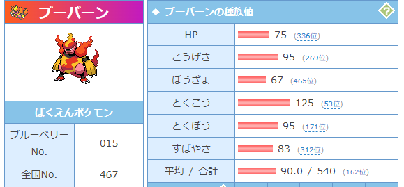ポケモンSV】ブーバーンを考える - 抹茶タケノコ